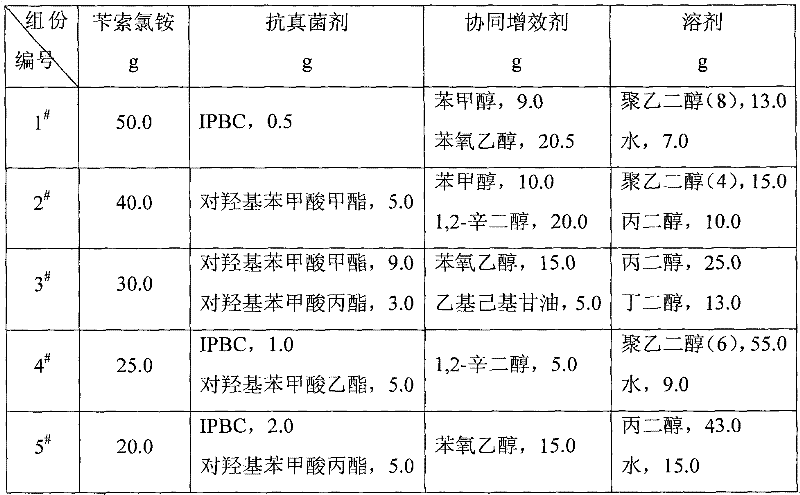 Sterilizing preservative composition containing benzethonium chloride and application thereof