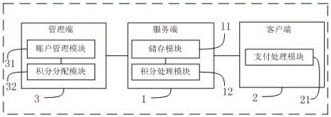 Payment management system and method