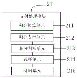 Payment management system and method