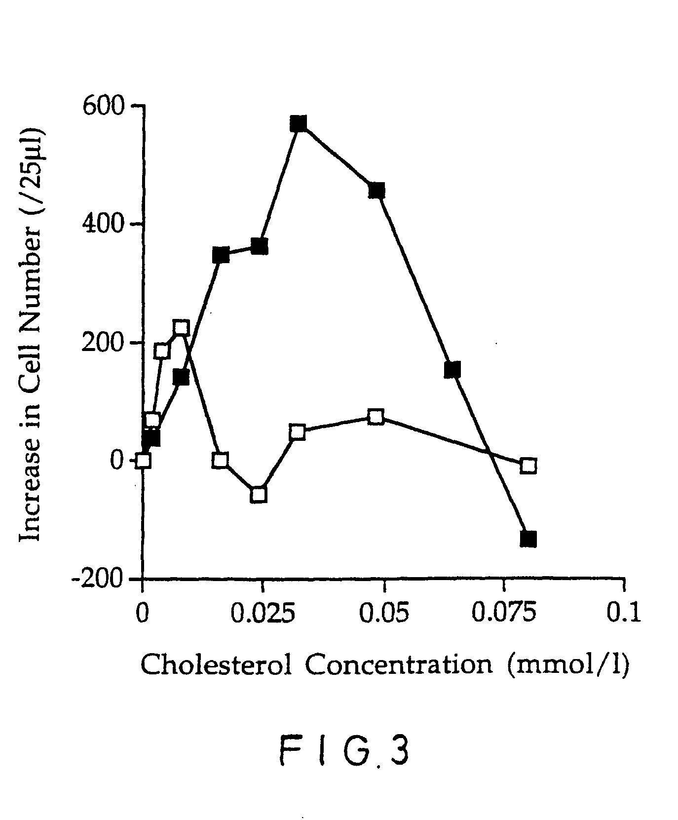 Non-naturally occurring lipoprotein particle