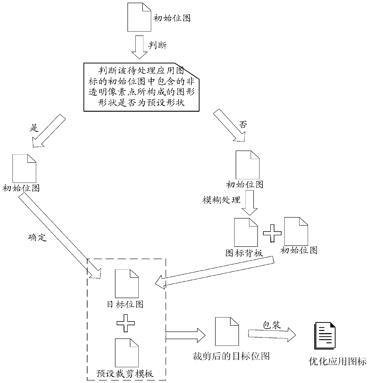 An application icon processing method and device