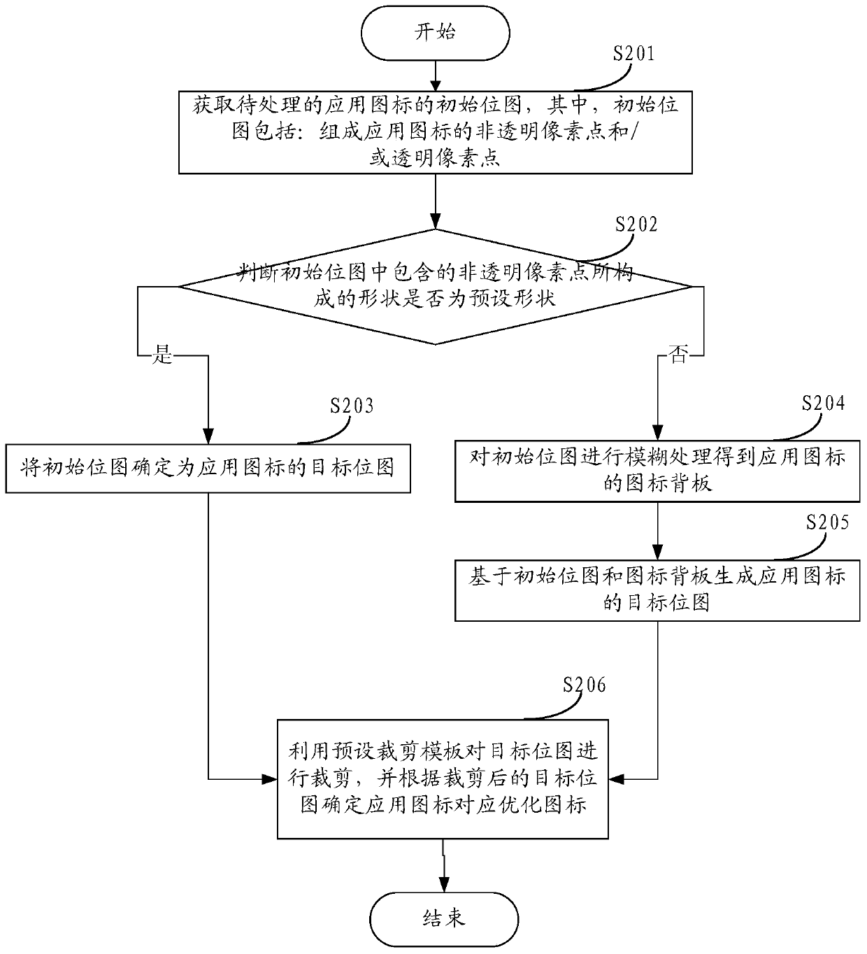 An application icon processing method and device