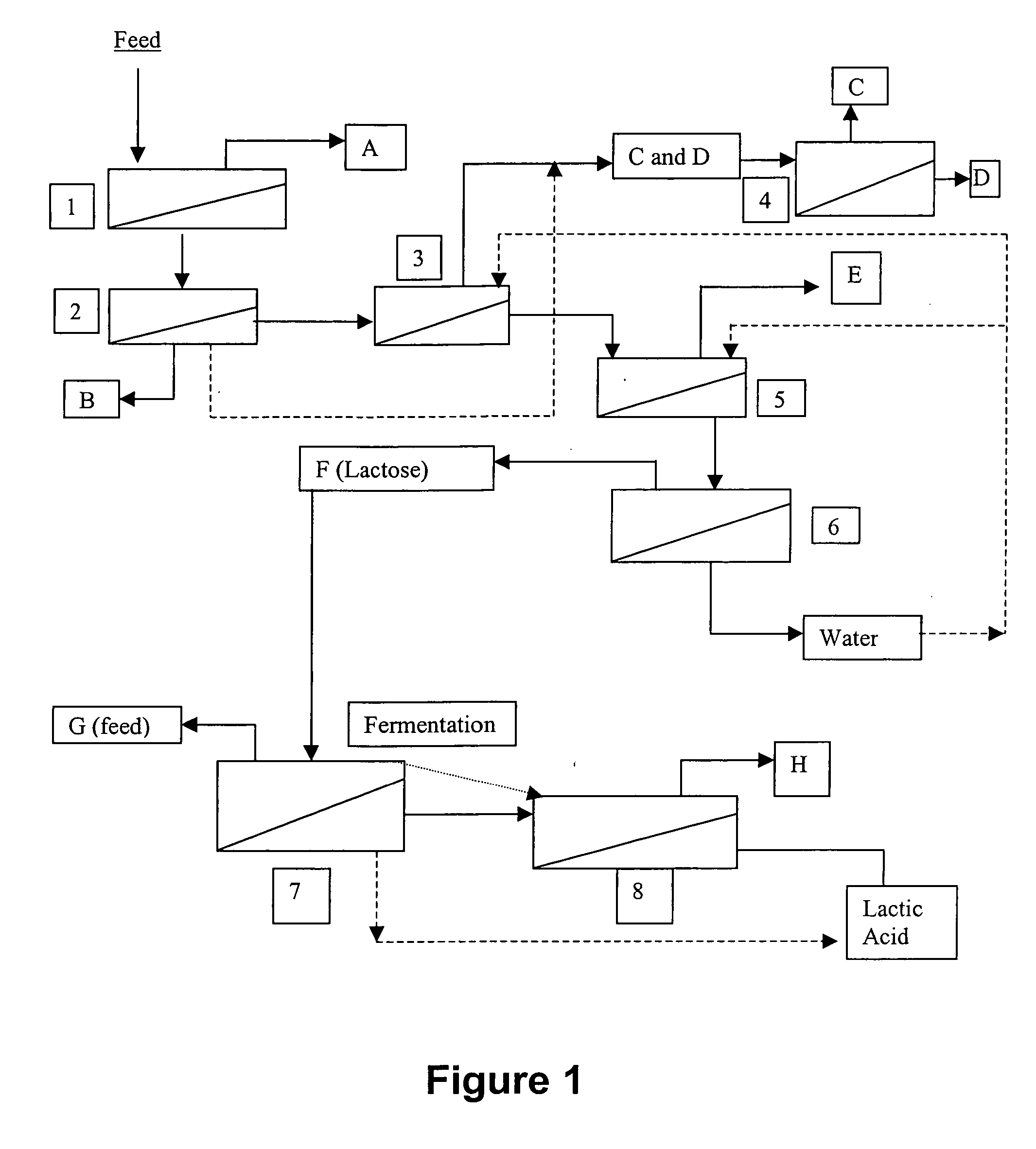 Method and apparatus for separation of milk, colostrum, and whey