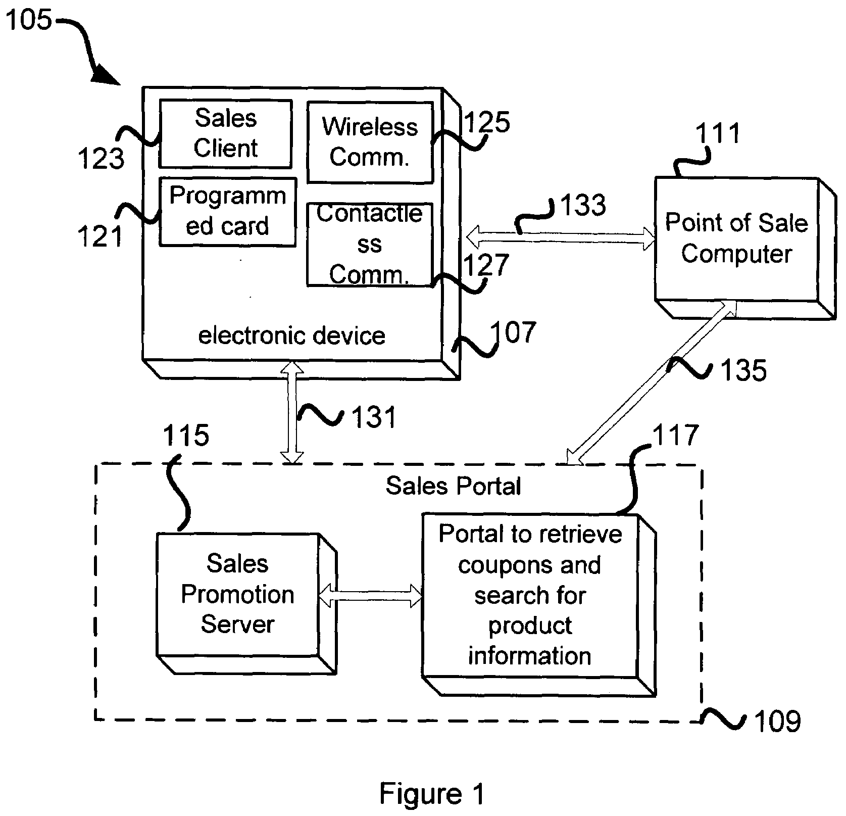 Electronic device capable of delivering coupons to a POS system and to a sales server