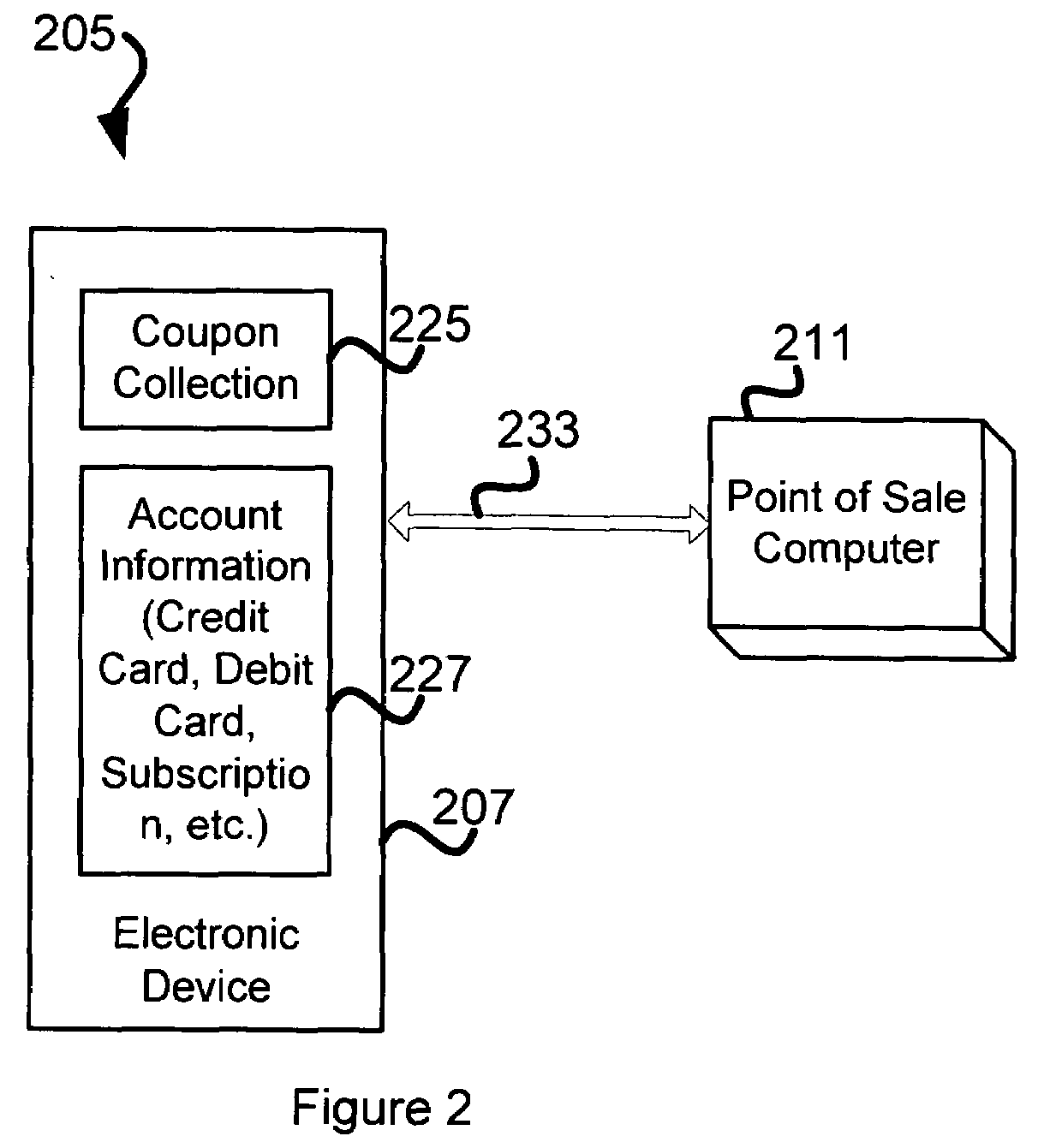 Electronic device capable of delivering coupons to a POS system and to a sales server