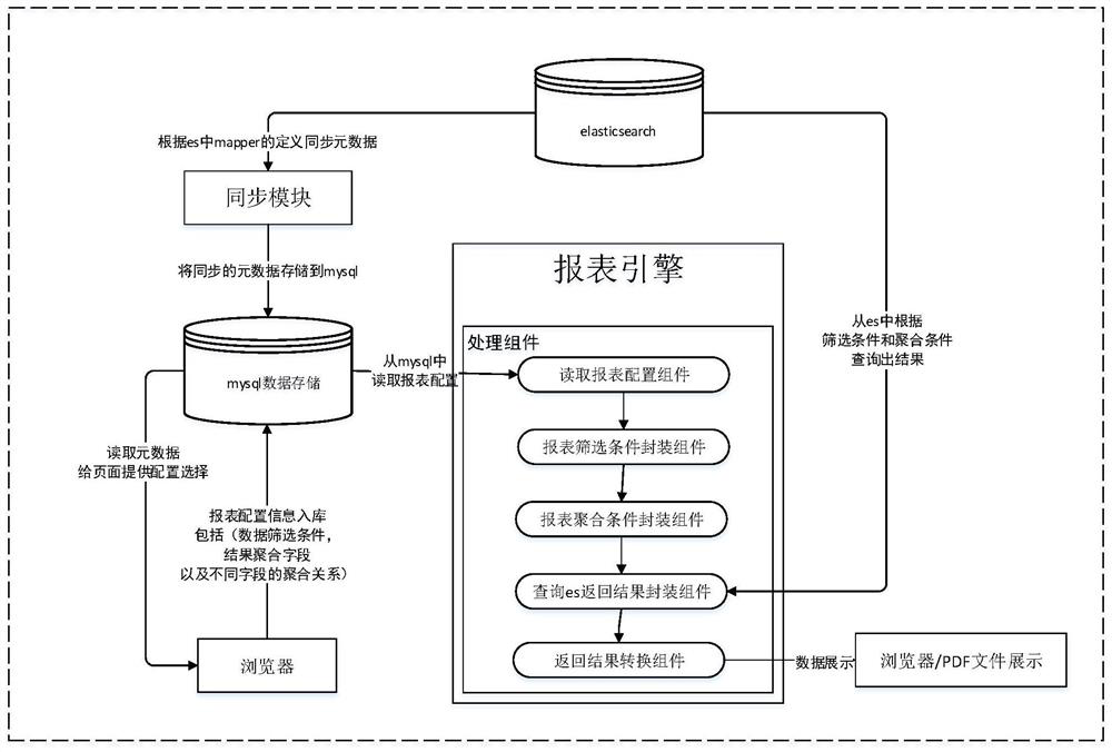 A data processing method, data processing device, computer equipment and readable storage medium