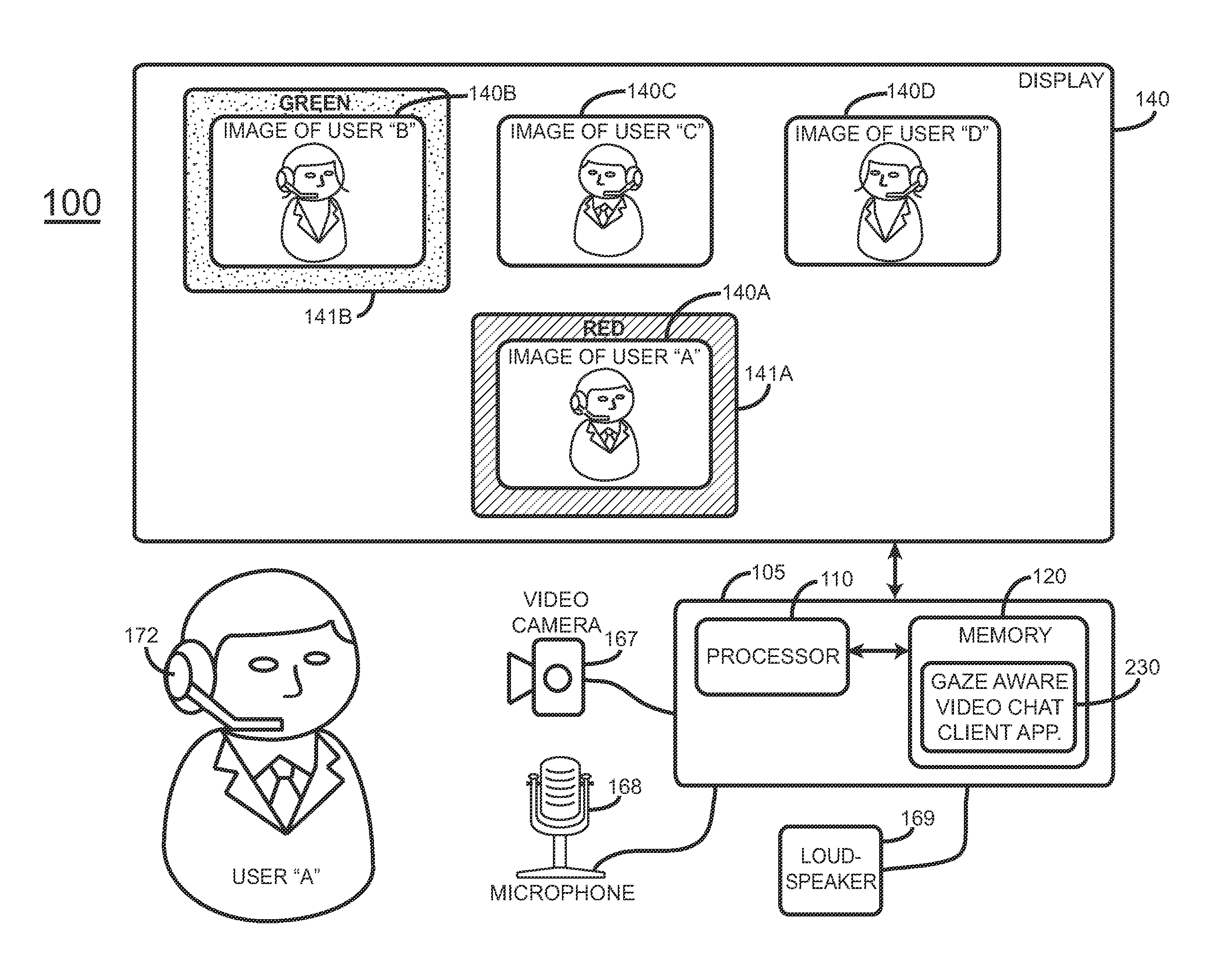 Multi-participant audio/video communication system with participant role indicator
