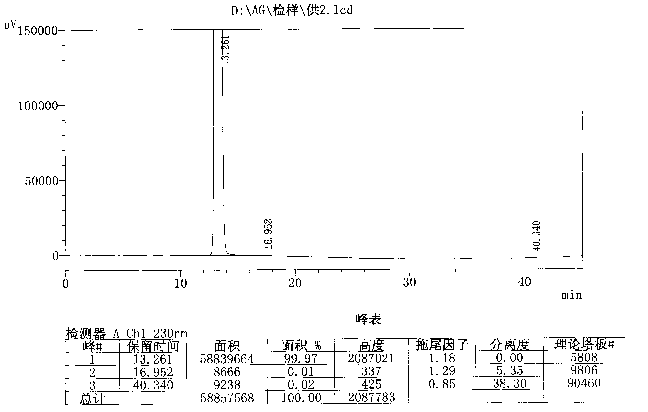 Method for preparing high-purity agomelatine