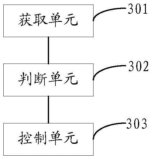 A charging control method, controller, charging device and charging system