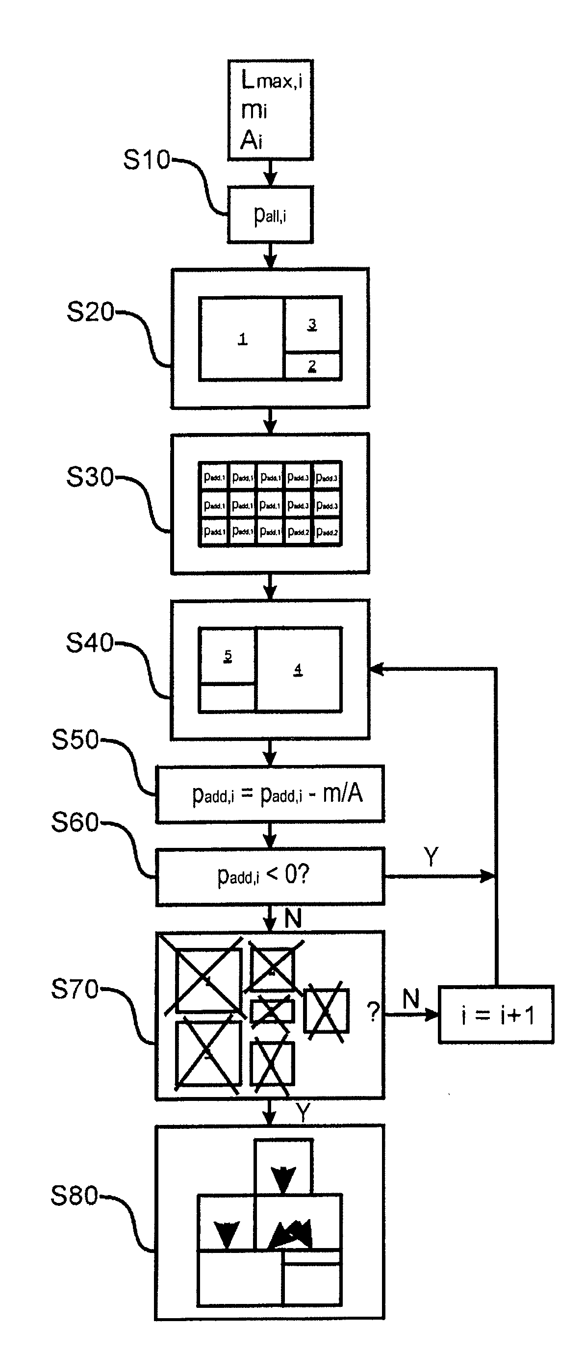 Computerized method for loading a load carrier with packages