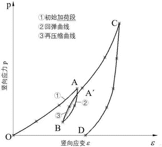 Preparation method of elastic clay