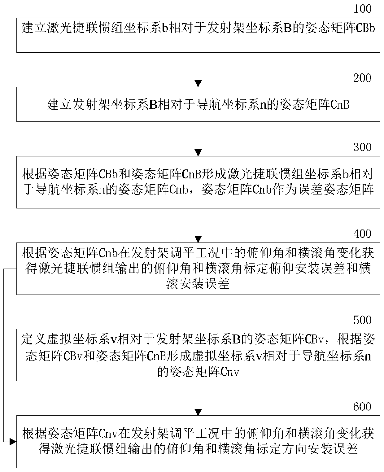 Calibration method and orientation method for installation errors of laser strapdown inertial measurement unit