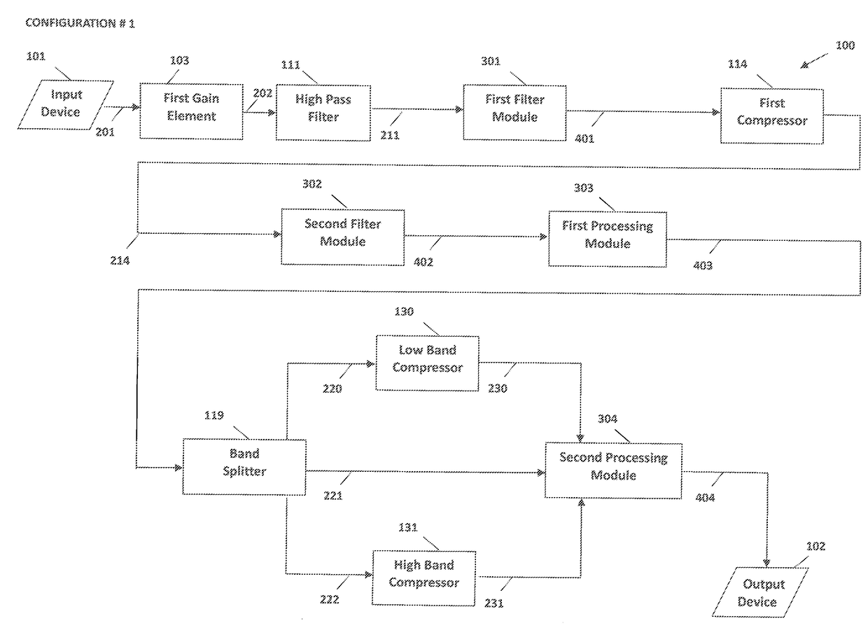 System and method for digital signal processing