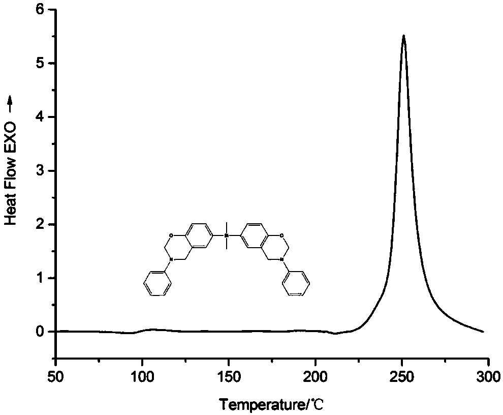 Novel silicon-containing benzoxazine and preparation method thereof