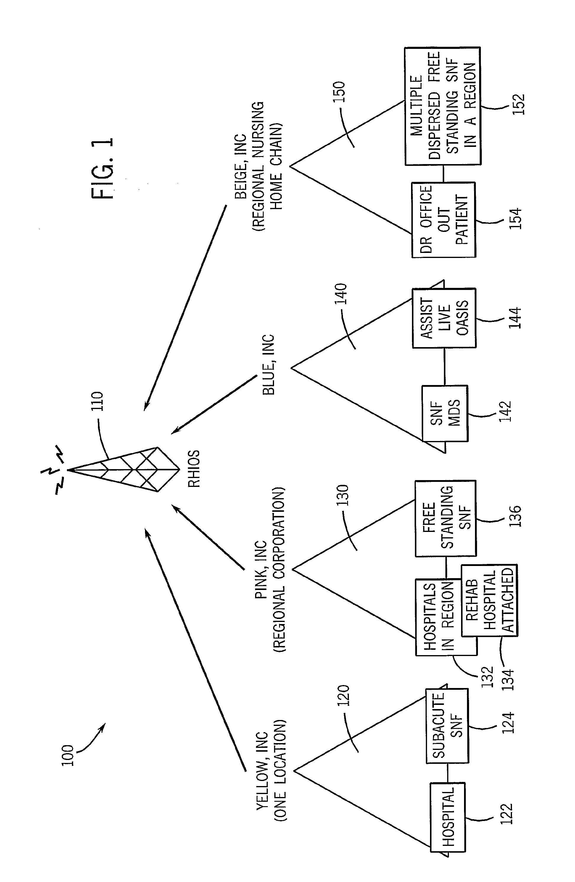 Data collection and data management system and method for use in health delivery settings