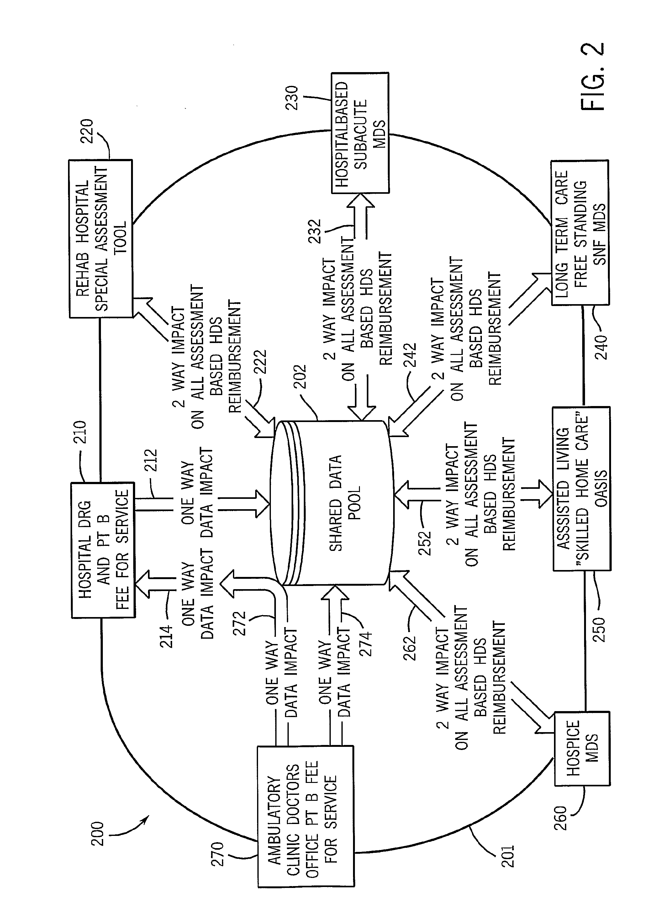 Data collection and data management system and method for use in health delivery settings