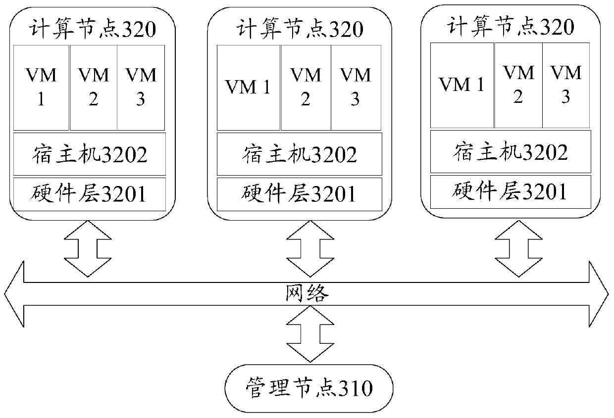Virtual machine load balancing method and related equipment and cluster system