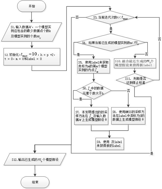 A Robust Model Fitting Method Based on Global Greedy Search