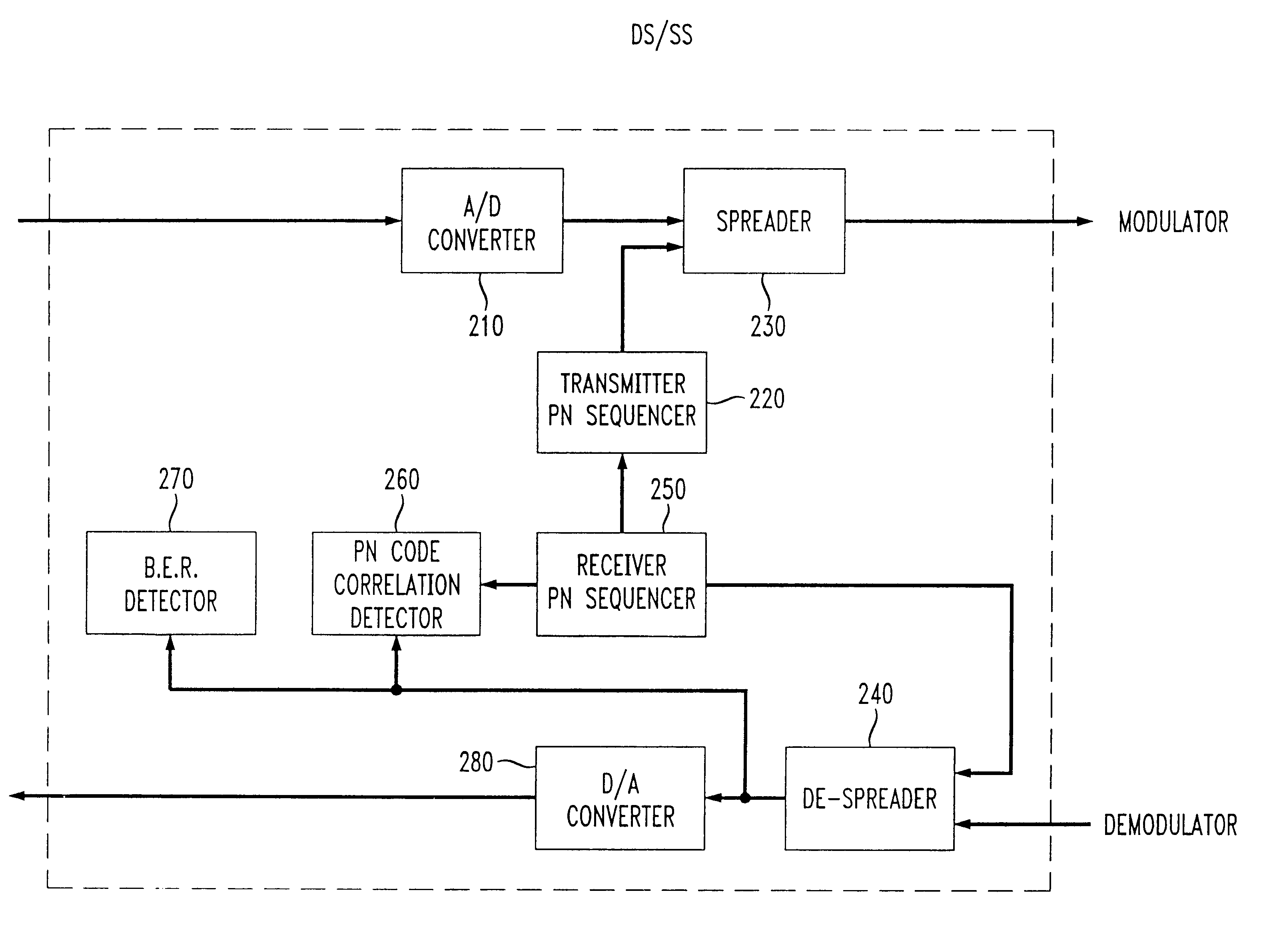 Inverted code sequence cordless signaling - Eureka | Patsnap