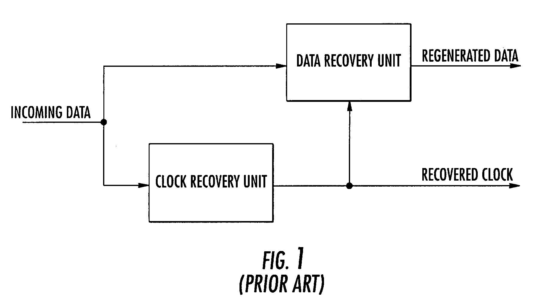 Feed forward clock and data recovery unit