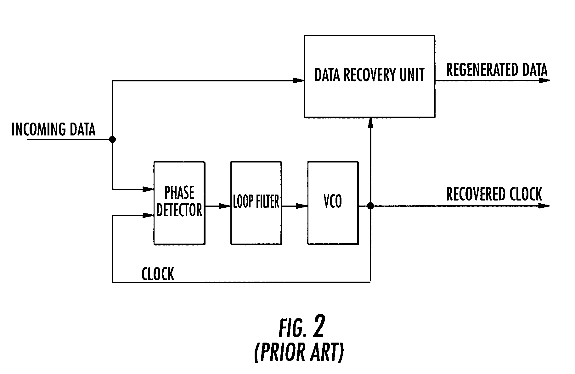 Feed forward clock and data recovery unit