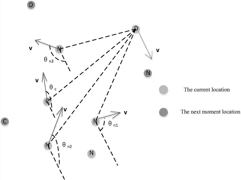 Routing method for opportunity network