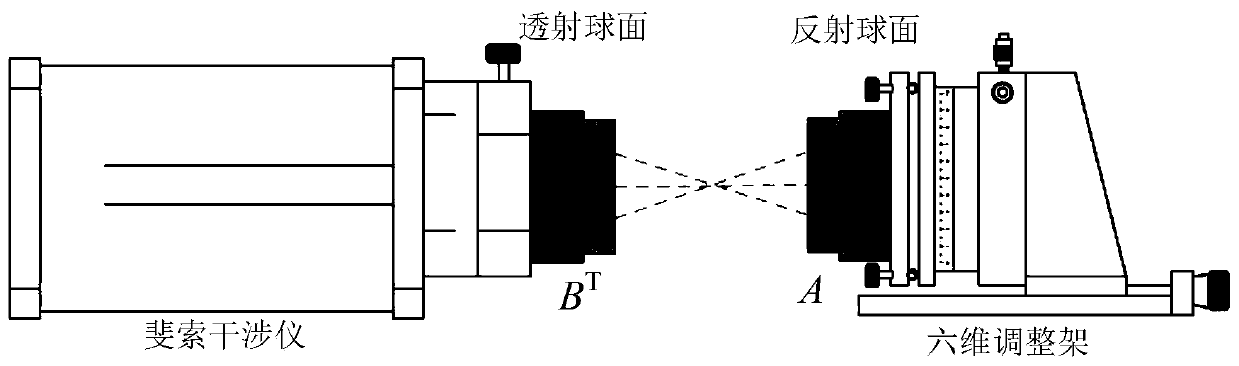 Absolute inspection method for synchronous measurement of multiple spherical standard lenses