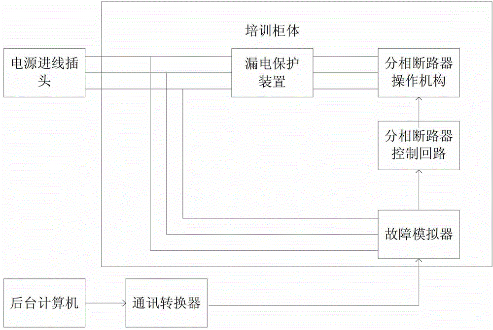 Split-phase breaker hydraulic operation mechanism training device