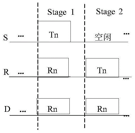 An asynchronous underwater full-rate cooperative communication method