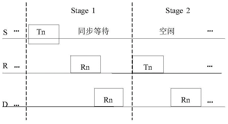 An asynchronous underwater full-rate cooperative communication method