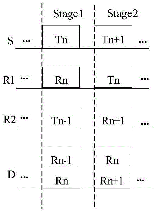 An asynchronous underwater full-rate cooperative communication method