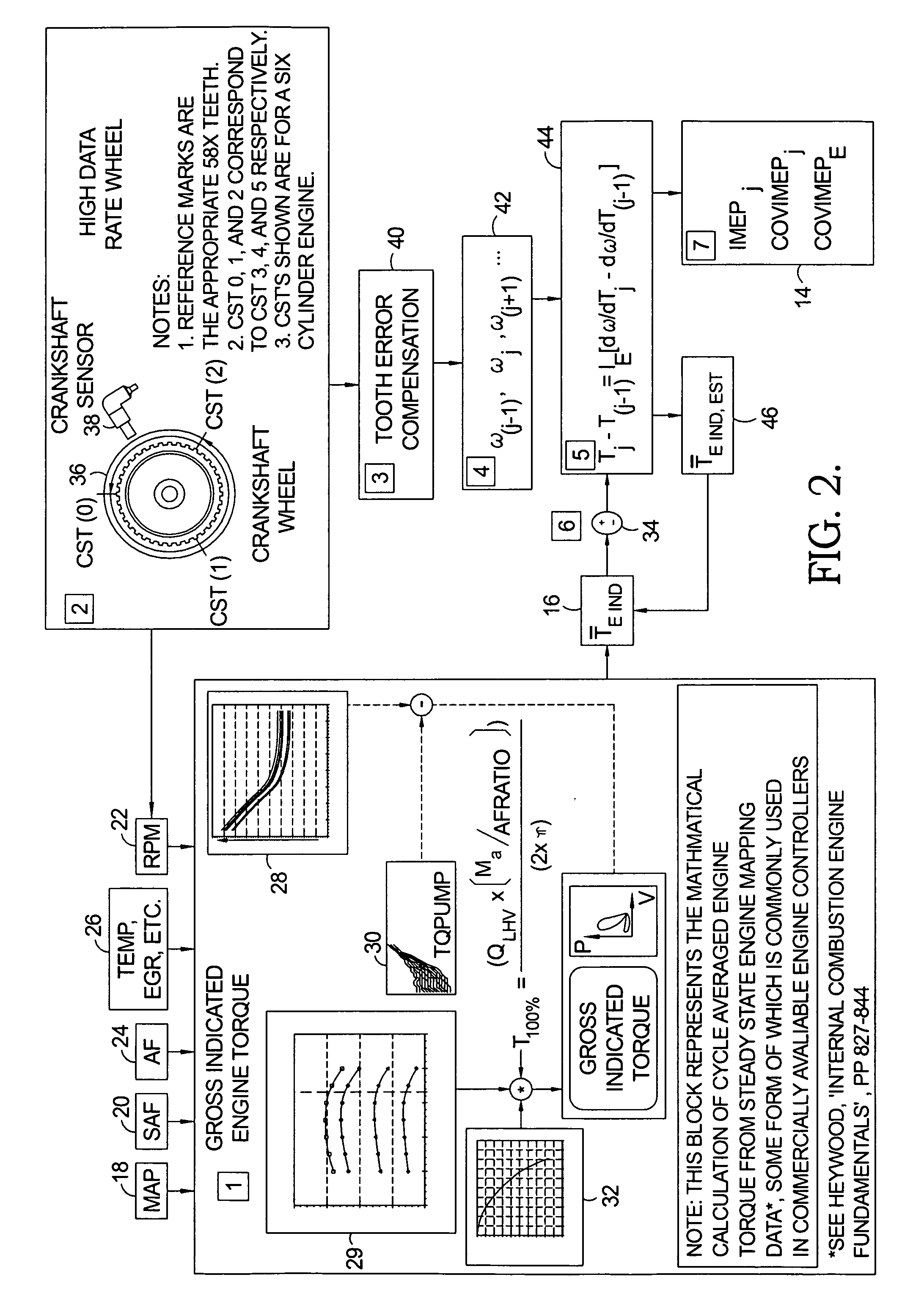 Method for estimation of indicated mean effective pressure for individual cylinders from crankshaft acceleration