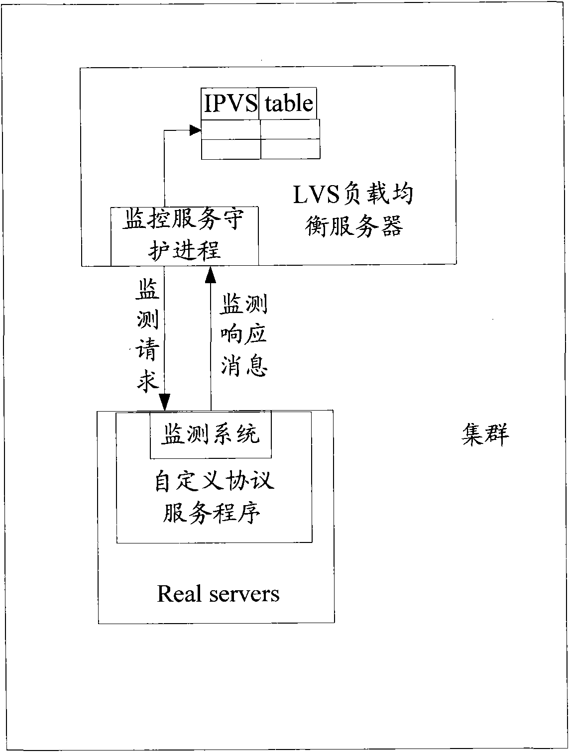 Monitoring method and monitoring system of self-defined protocol service program