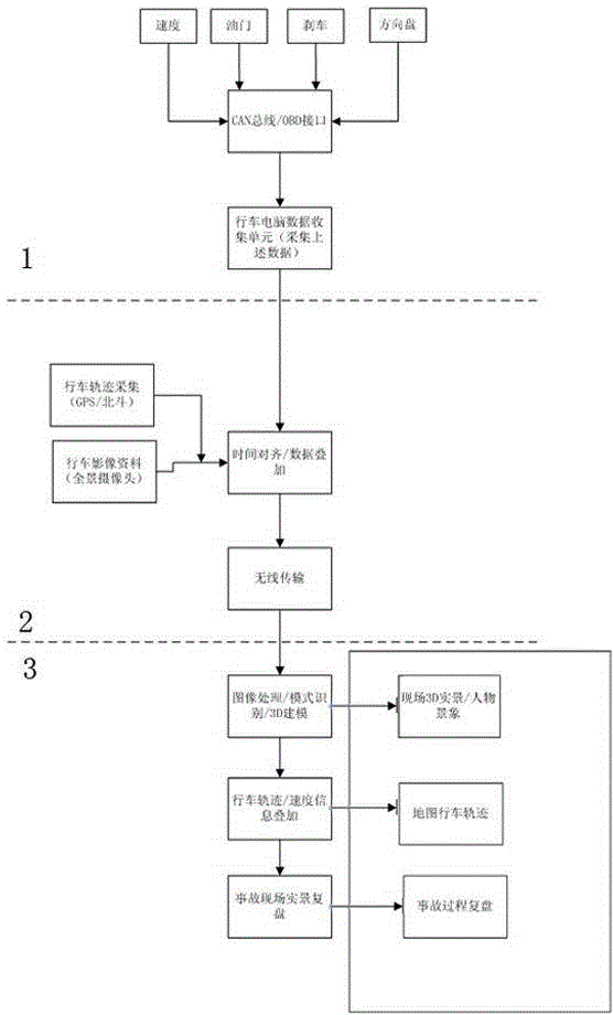 System for reversely reconstructing scene of vehicle accident