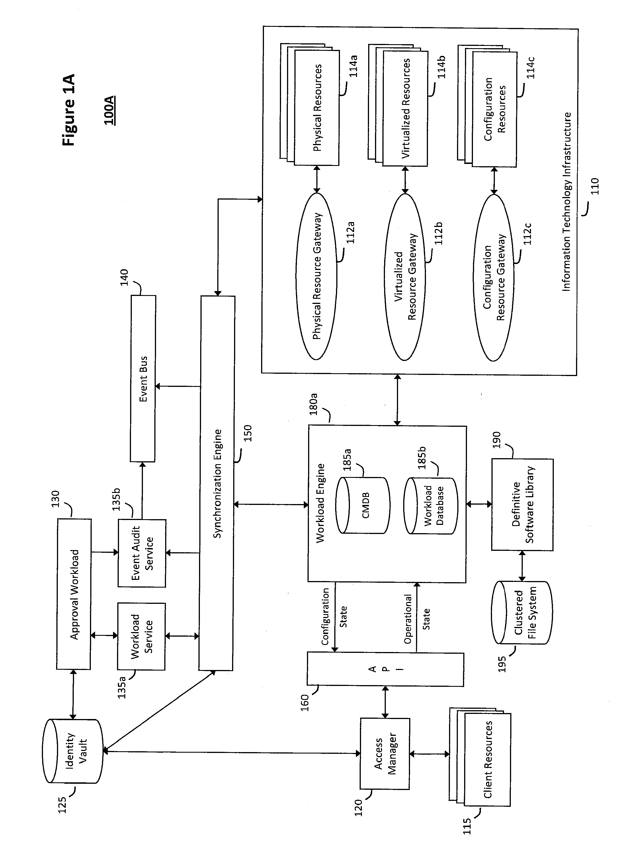 System and method for providing annotated service blueprints in an intelligent workload management system