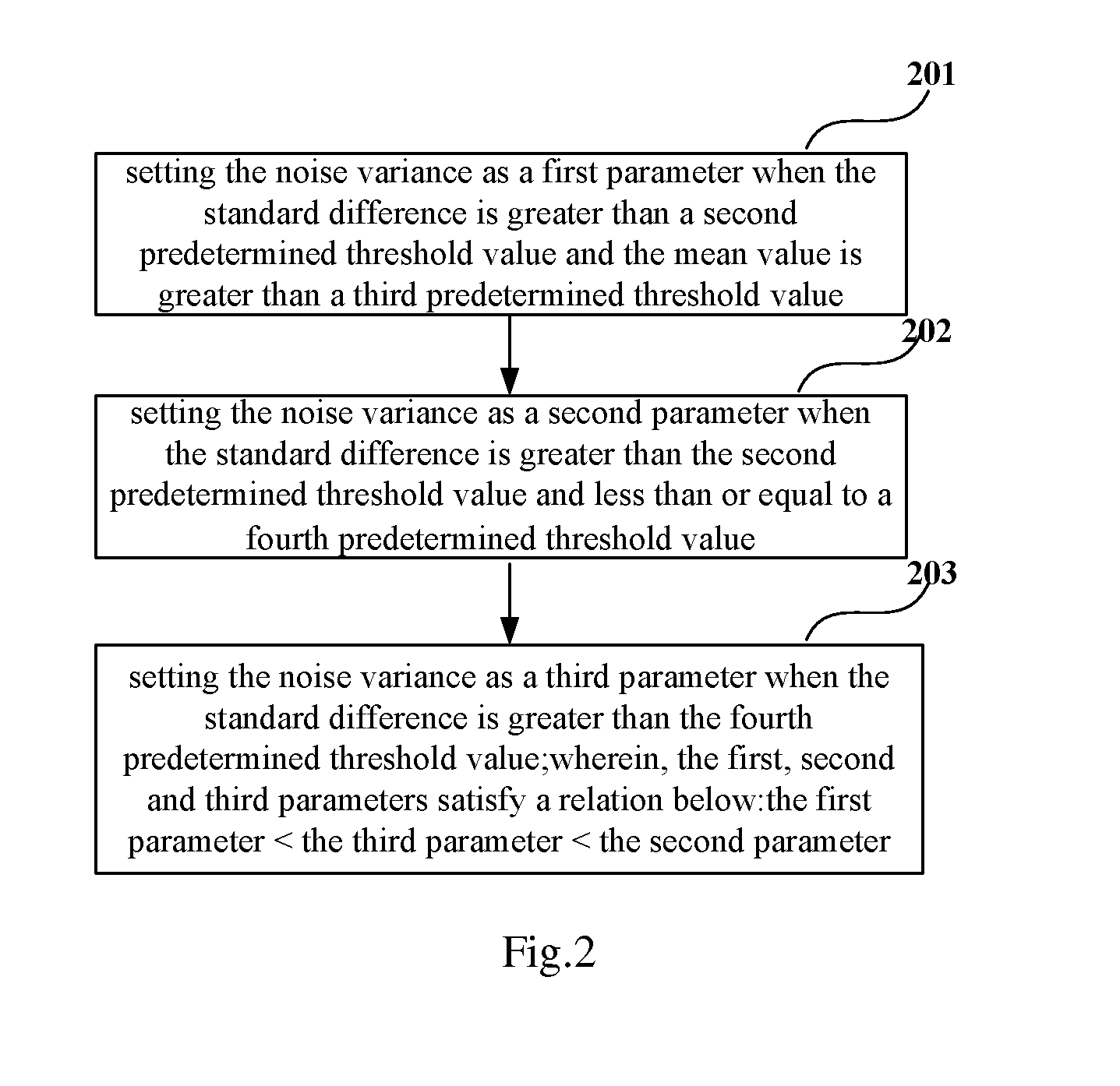 Method and apparatus for processing a gray image