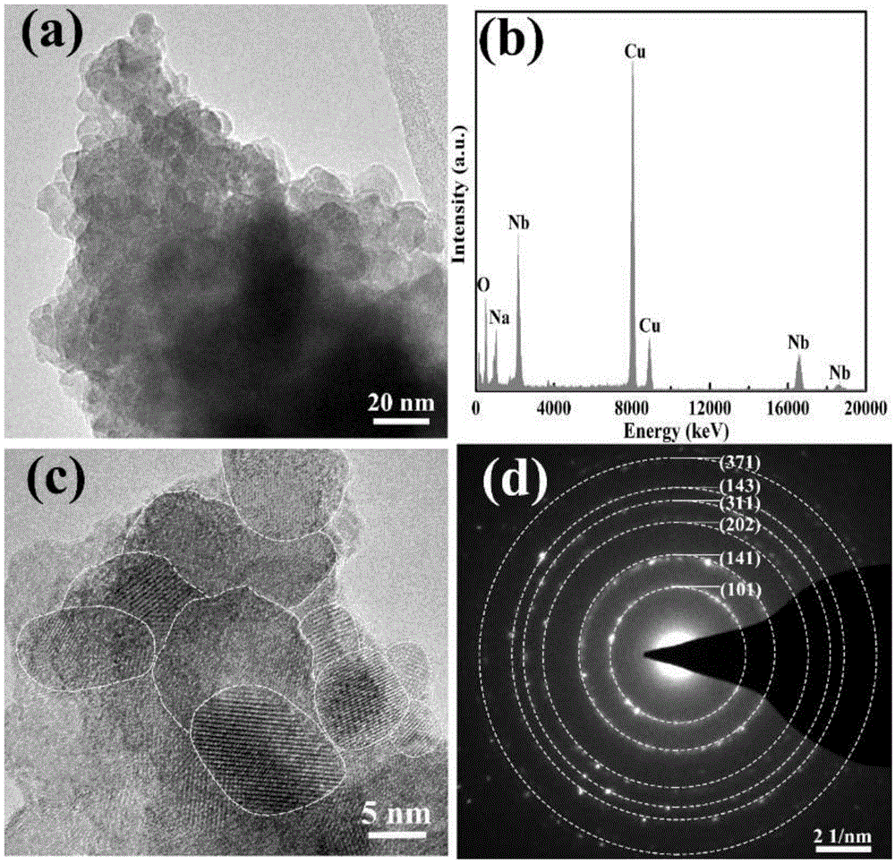 Preparation method for sodium columbate ceramic material with stable antiferroelectricity and low dielectric loss