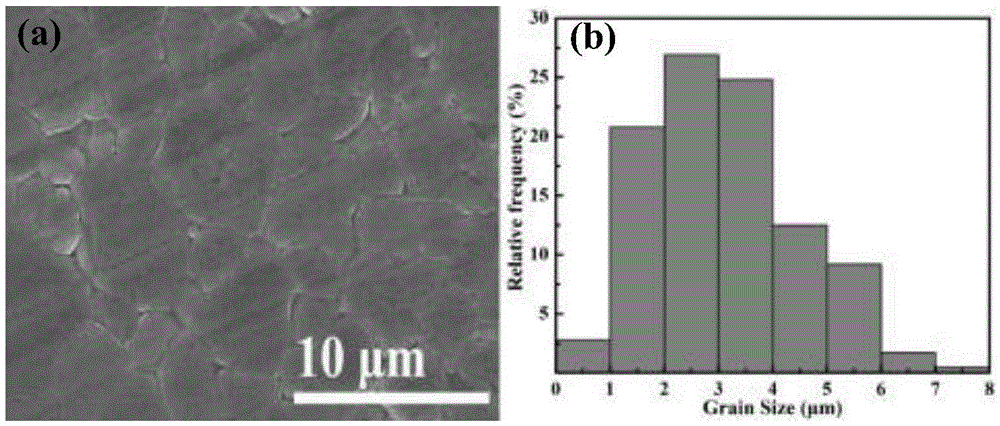Preparation method for sodium columbate ceramic material with stable antiferroelectricity and low dielectric loss