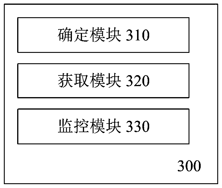 Method and device for monitoring kol account and storage medium