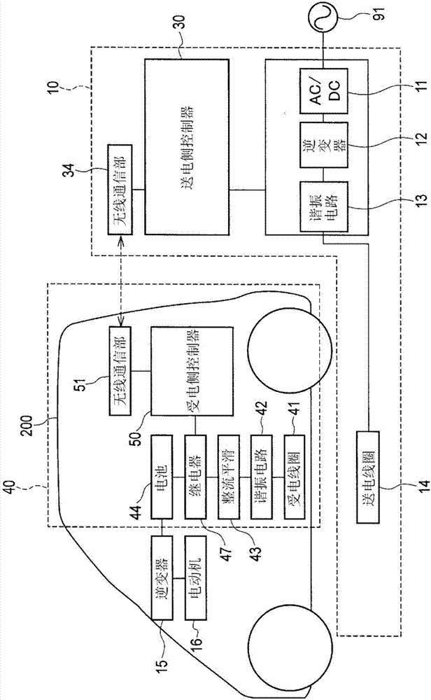 Contactless power supply system and power transmission device
