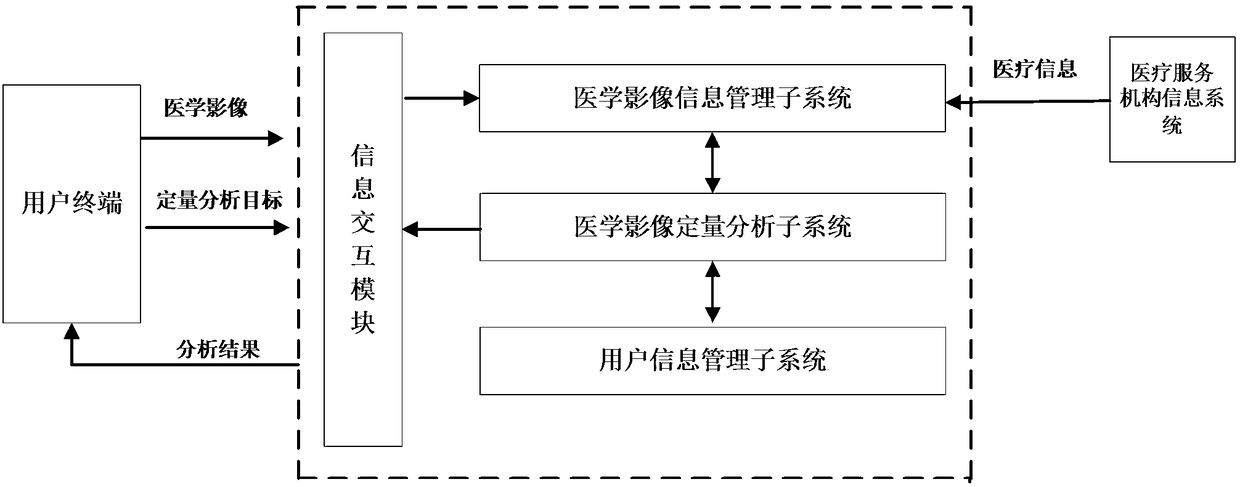 pet-ct dynamic medical image intelligent quantitative analysis system and analysis method