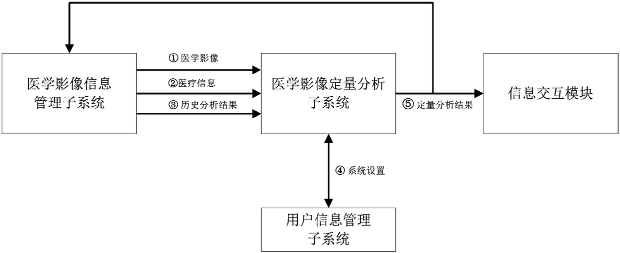 pet-ct dynamic medical image intelligent quantitative analysis system and analysis method