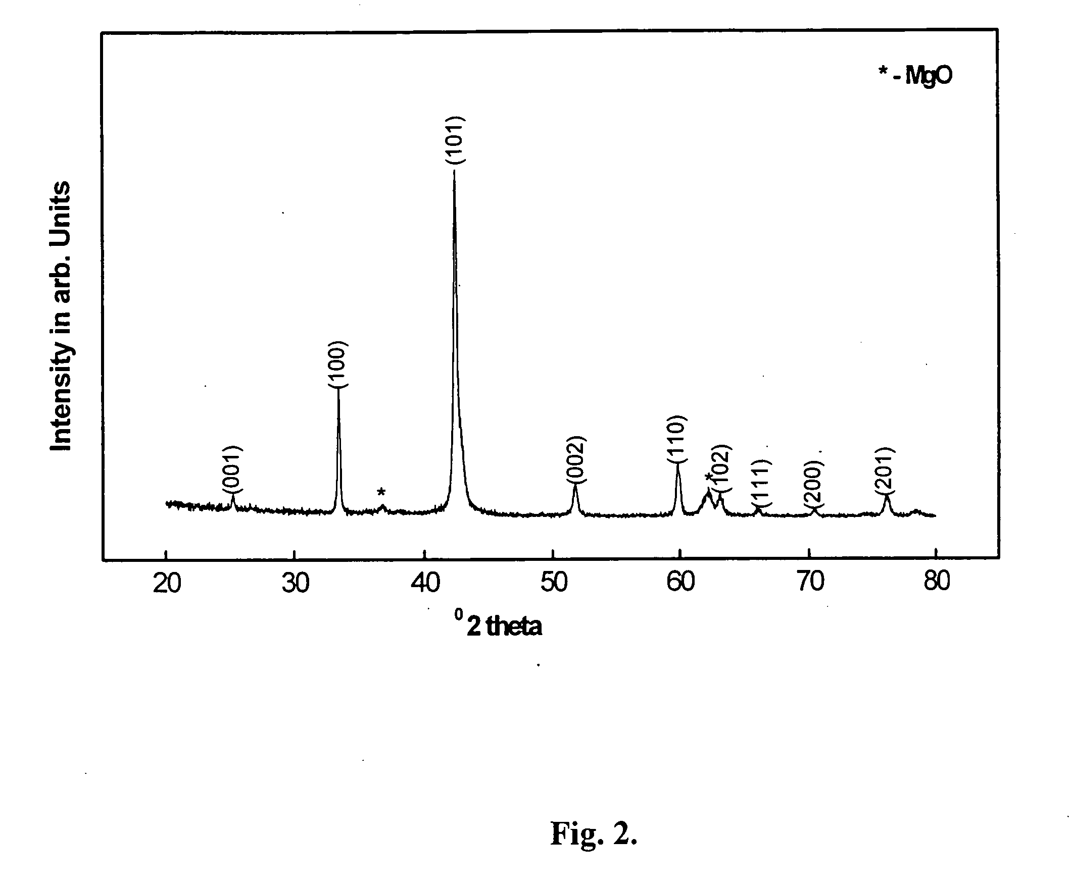 Process for the continuous production of magnesium diboride based superconductors