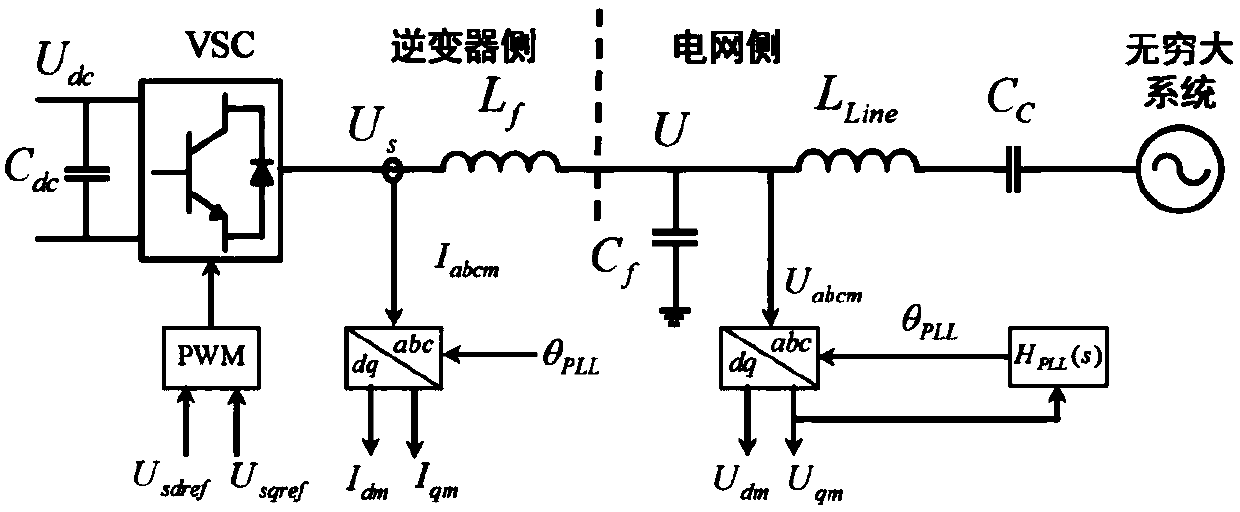 A Method for Analyzing the Stability of Grid-connected Inverter System Using Modified Generalized Impedance Method