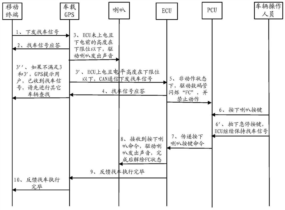 Vehicle finding method, device and system for mobile lifting operation platform