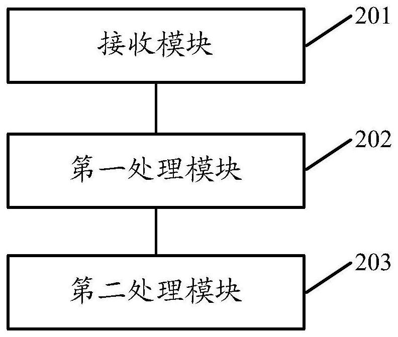 Vehicle finding method, device and system for mobile lifting operation platform