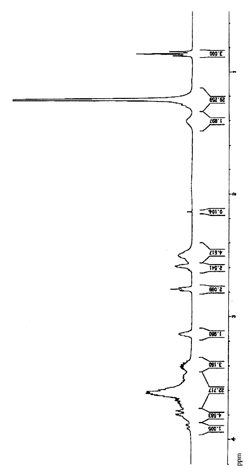 Nonionic self-emulsifying water-based epoxy curing agent and its preparation method and application