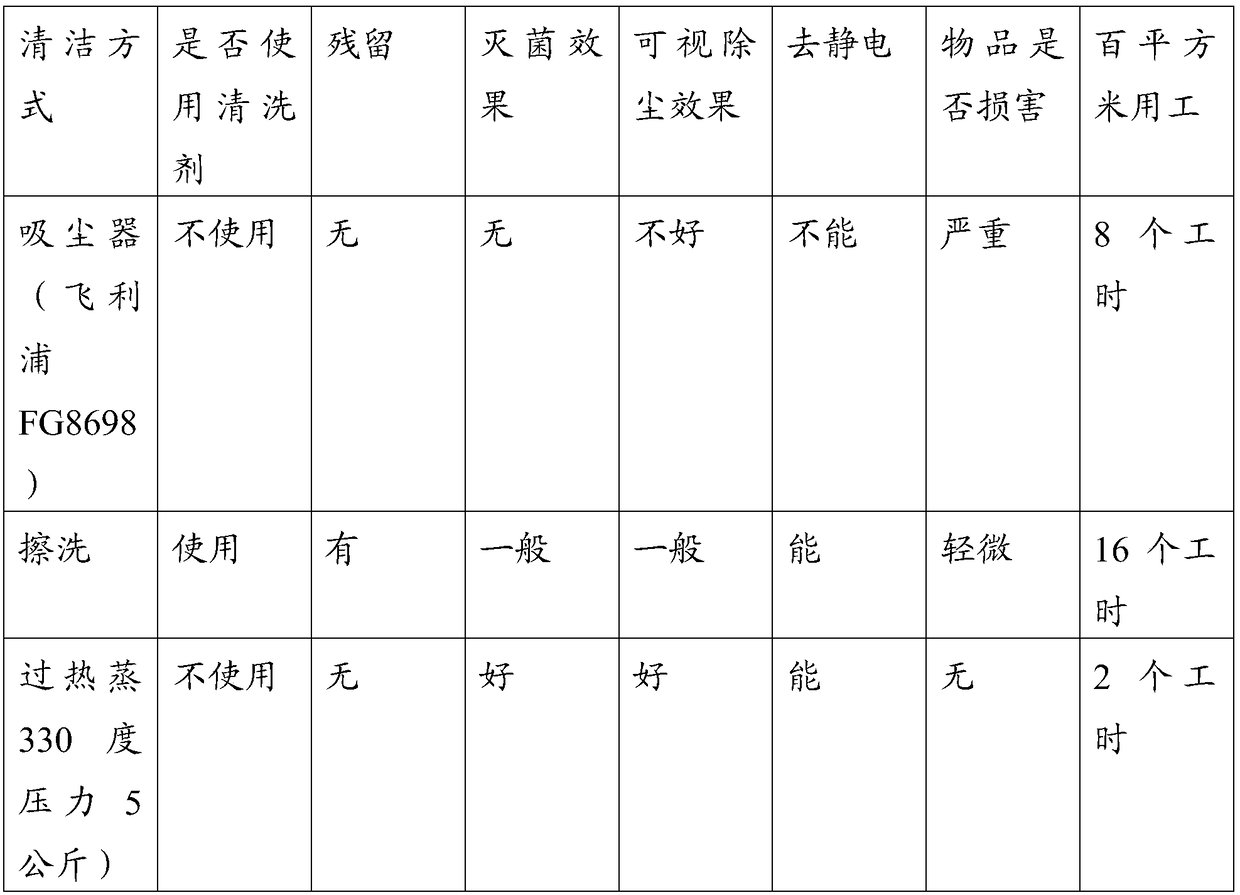 Construction method of photocatalyst