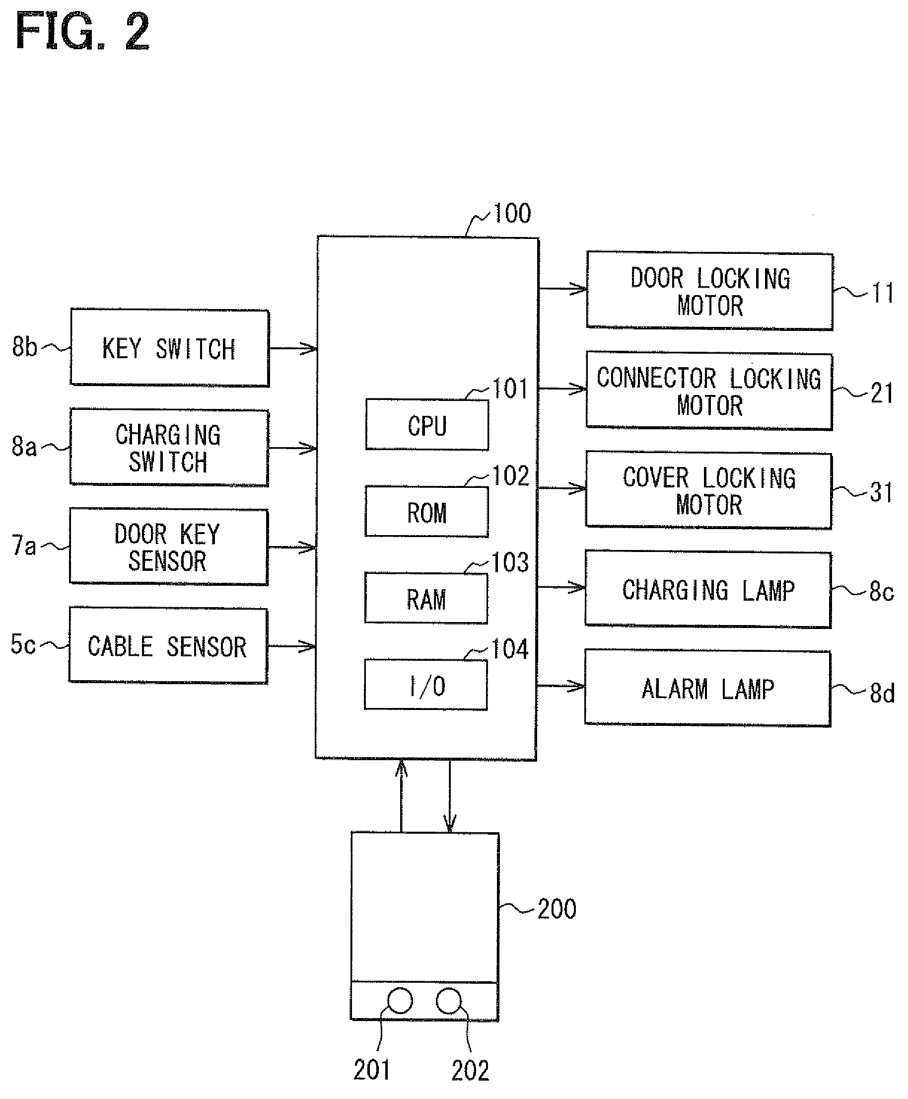 Charging system for vehicles