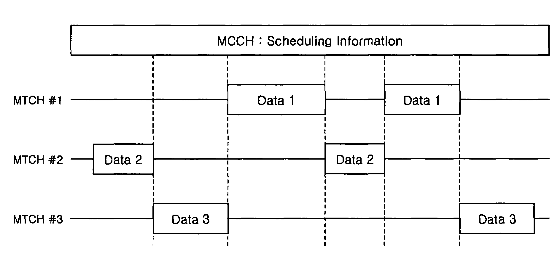 Method for scheduling transmission of MBMS data in UMTS